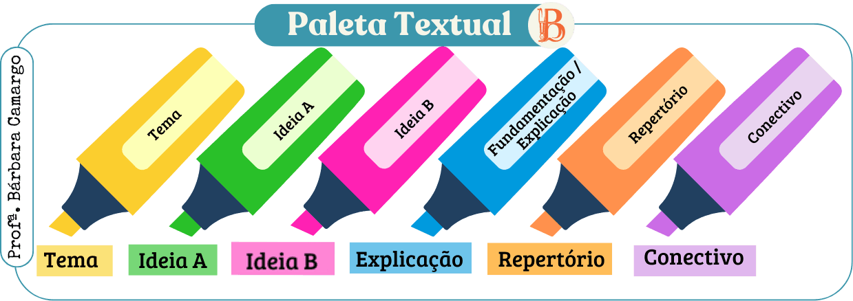 Método Paleta Textual